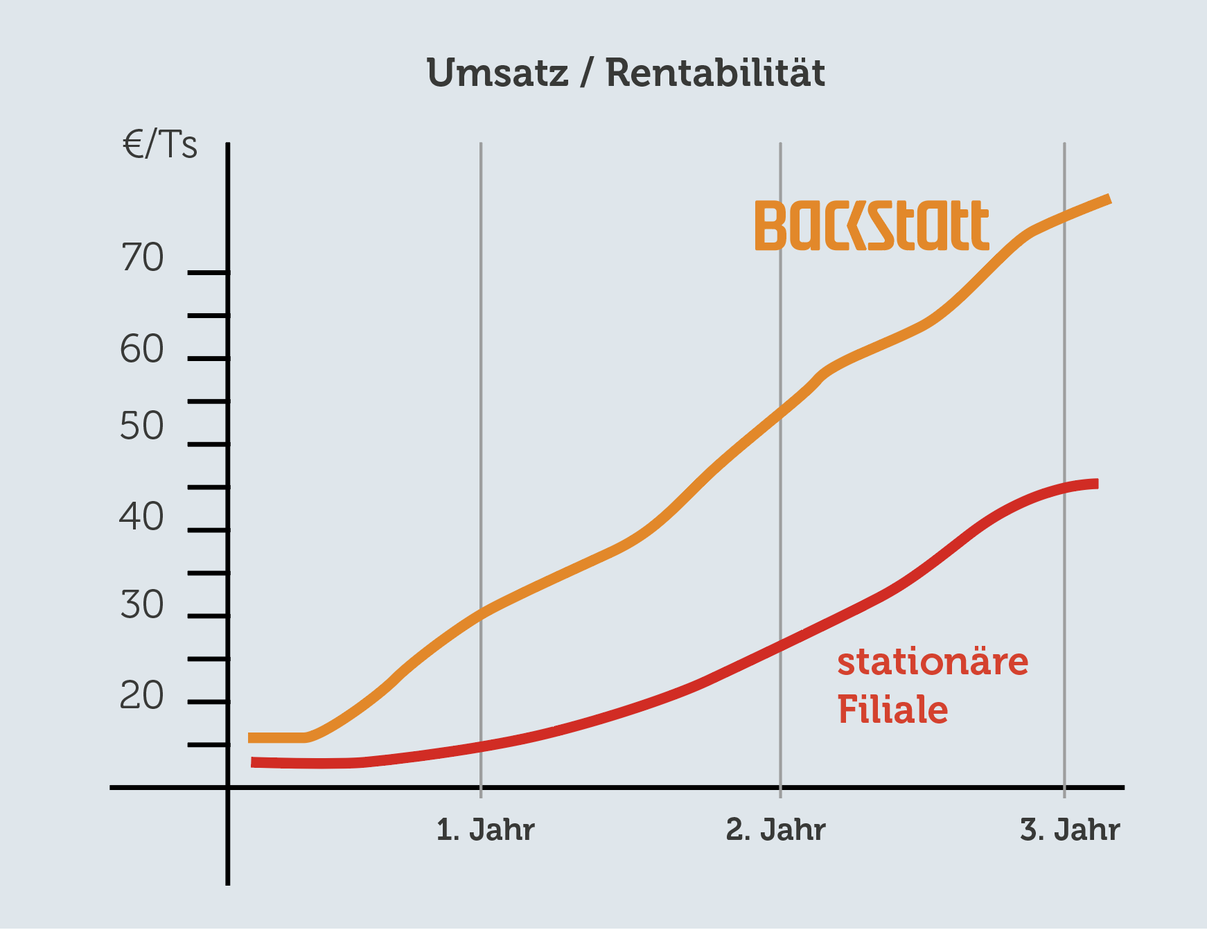 Grafik