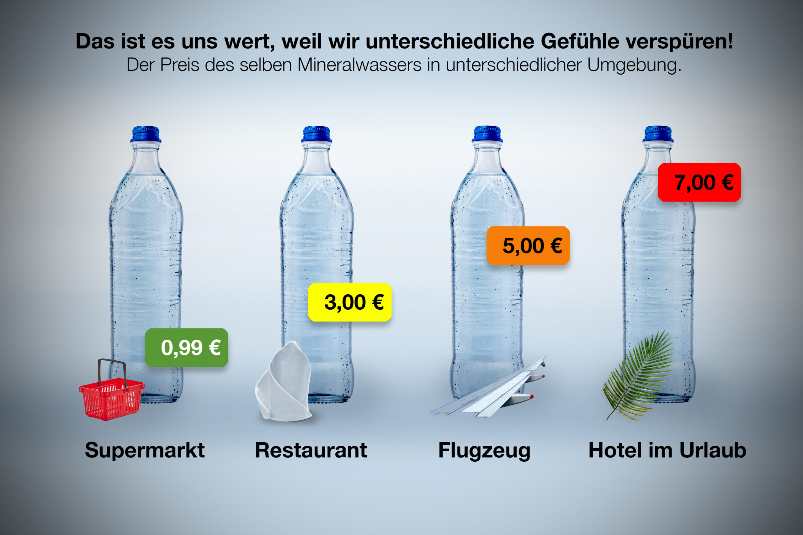 Vier gleiche Mineralflaschen mit jeweils unterschiedlichem Preis.